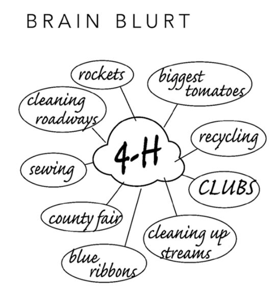 Brain blurt example.