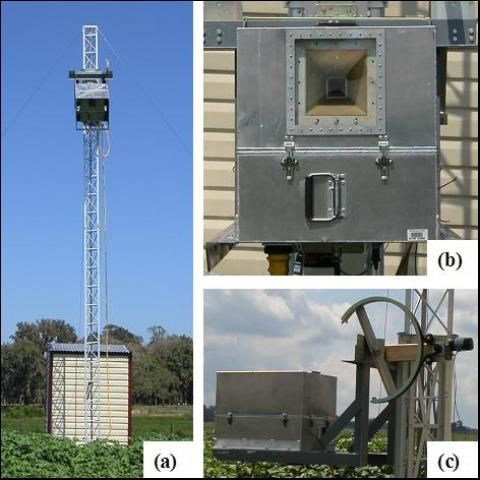 Figure 4. (a) The UFCMR system, (b) the front view showing the receiver antenna, and (c) the side side view showing the rotary system.