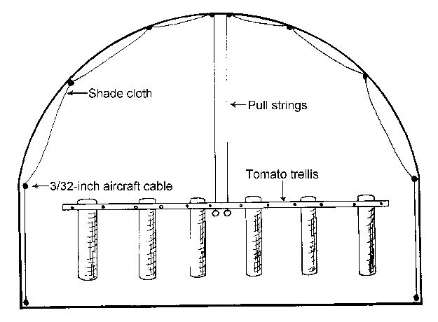 Ceiling-contour inside shade cloth.