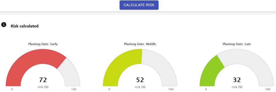 Risk calculated feature: Estimated chance that Fusarium wilt will occur given the selected conditions. The risk level is coded using a color gradient in which the bar becomes more red as the risk level increases and more green as the risk level decreases.