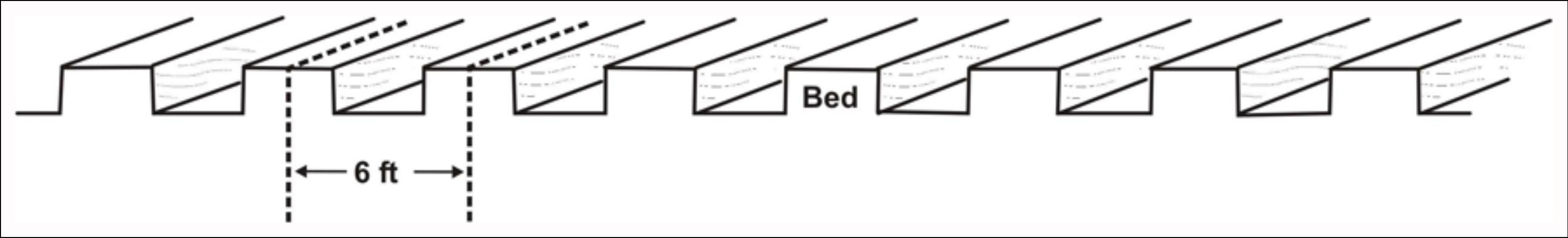 Figure 2. Uniform bed spacing pattern across a field.