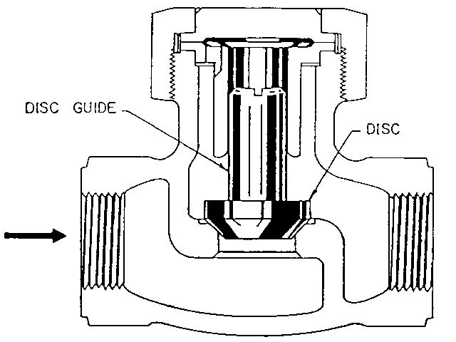Figure 15. Disk lift check valve.